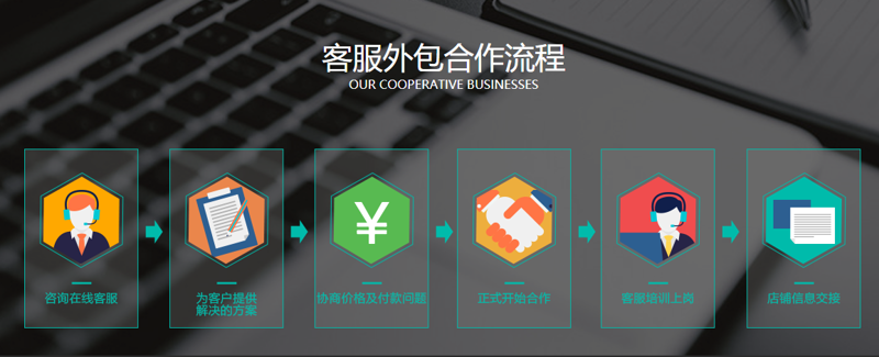 天猫运营外包
