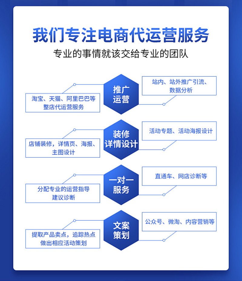 网店托管：让生意更上一层楼